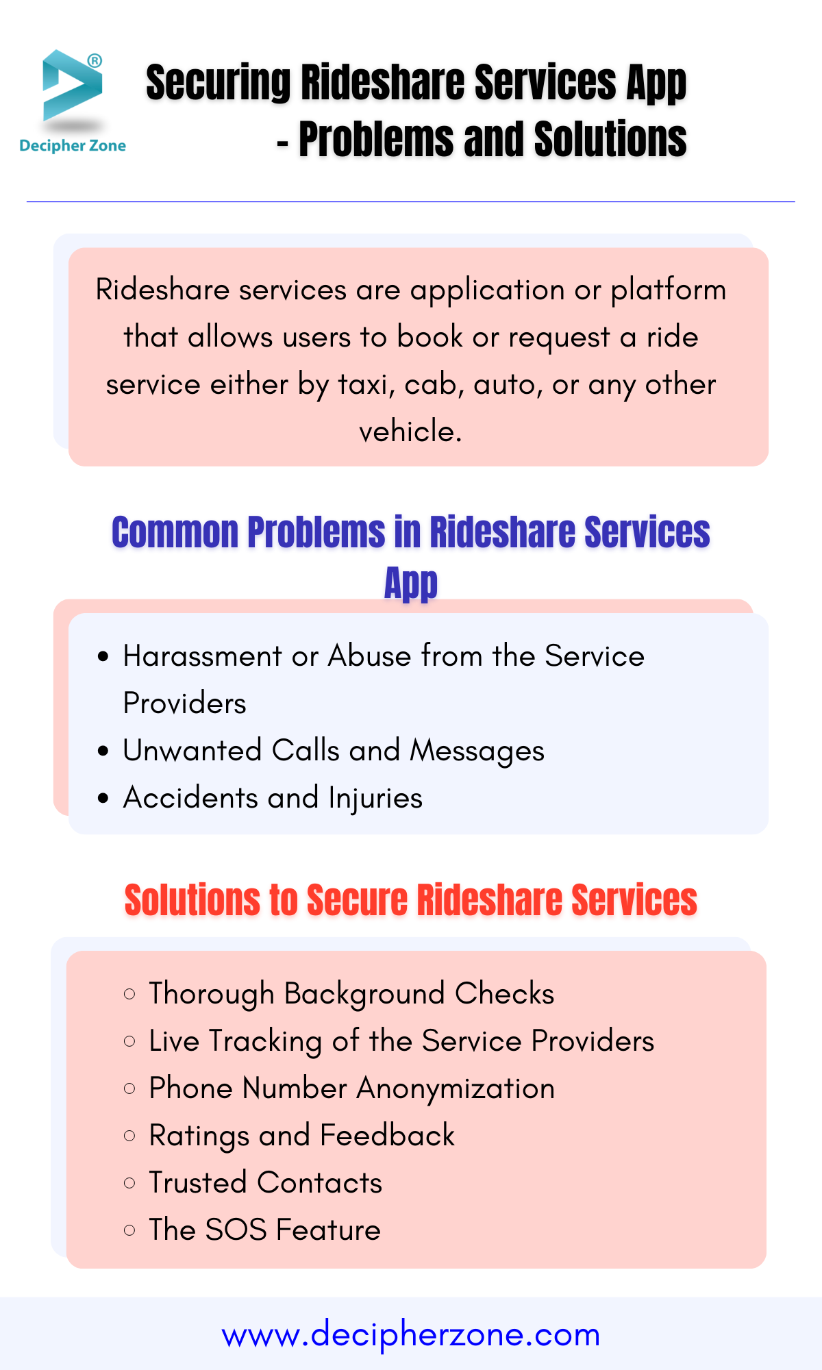 Securing Rideshare Services App